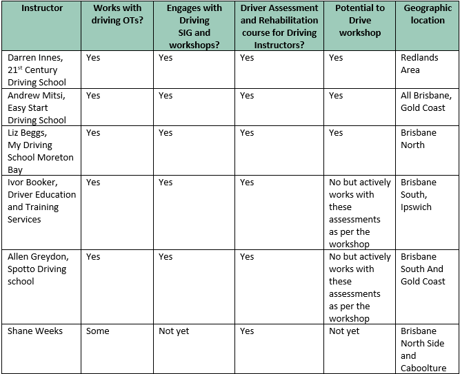 Blog Table